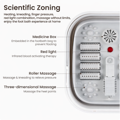 Sleepiio™ TotalBody 5 in 1 Foot Spa